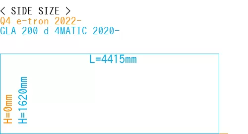 #Q4 e-tron 2022- + GLA 200 d 4MATIC 2020-